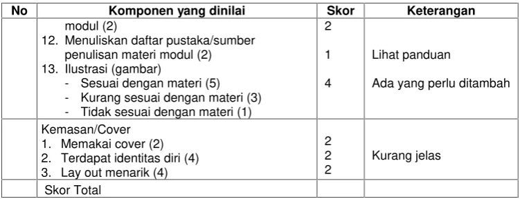 Tabel 3.Masukan Perbaikan Modul
