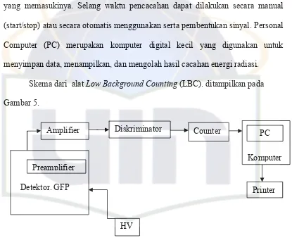 Gambar 5.   