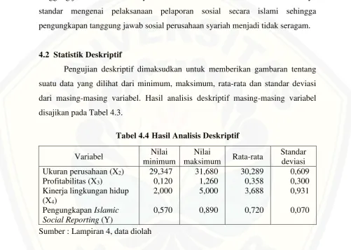 Tabel 4.4 Hasil Analisis Deskriptif 