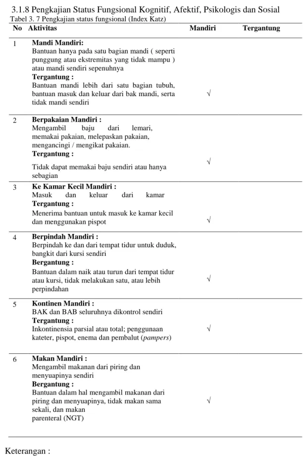 Tabel 3. 7 Pengkajian status fungsional (Index Katz) 