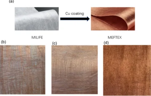 Figure 4. (a) Copper coating the PES fabric “MILIFE”, resulting in “MEFTEX” sample; (b) MEFTEX  from MILIFE sample with areal weight 10 g/m 2 ; (c) MEFTEX 20 g/m 2 ; (d) MEFTEX 30 g/m 2 