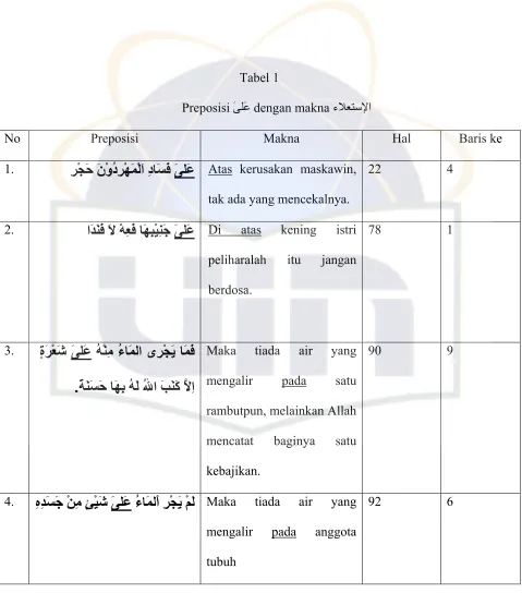 Preposisi Tabel 1 �ﻰ��� dengan makna ء����ﻹا 