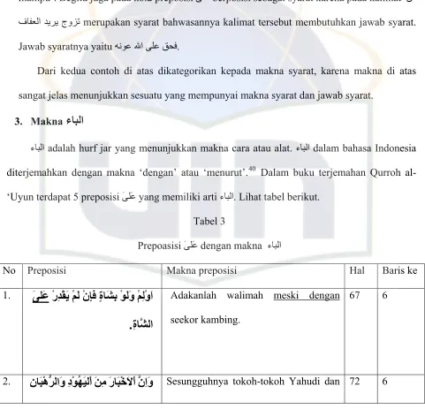 Prepoasisi Tabel 3 �ﻰ��� dengan makna  ءﺎ��ا 