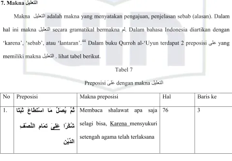 Preposisi Tabel 7 �ﻰ��� dengan makna ������ا 
