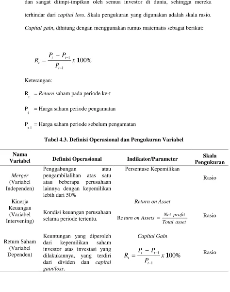 Tabel 4.3. Definisi Operasional dan Pengukuran Variabel 