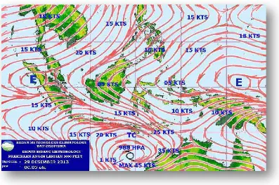 Gambar 2.6 Aliran angin yang terjadi di Indonesia  