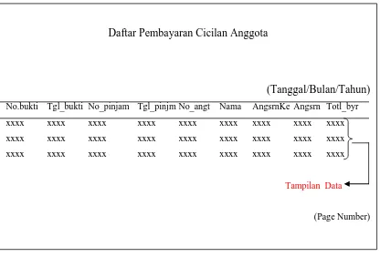 Gambar 4.2.2 berikut tampilan output dari menu transaksi pembayaran anggota yang 