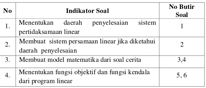 Tabel 3.1 