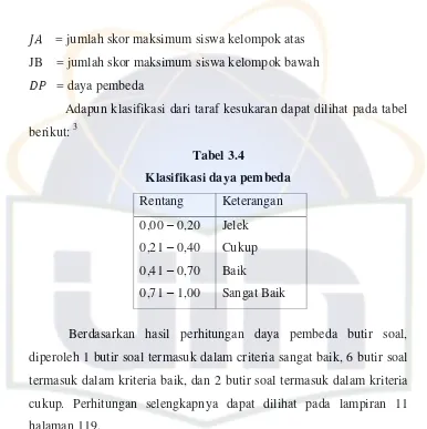 Tabel 3.4 Klasifikasi daya pembeda 