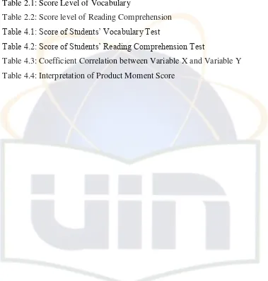 Table 2.1: Score Level of Vocabulary  