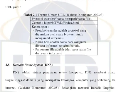 Tabel 2.1 Format Umum URL (Wahana Komputer, 2003:3) 