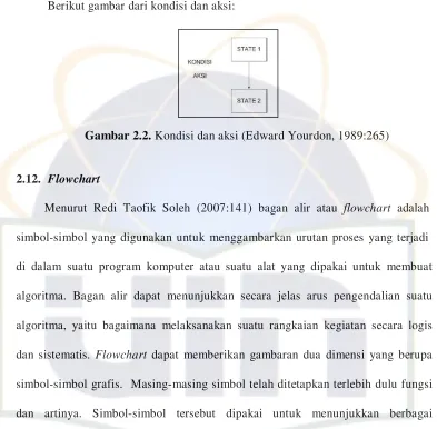 Tabel 2.7.  Simbol Flowchart 