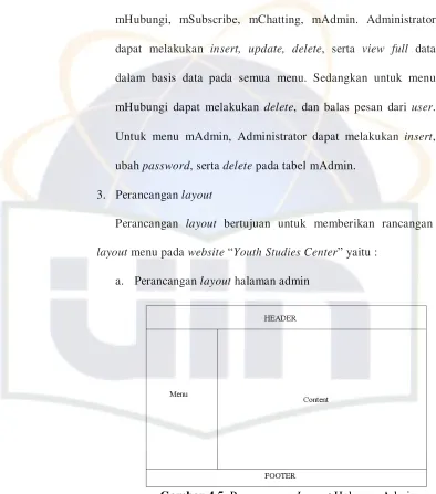 Gambar 4.5. Perancangan Layout Halaman Admin (Sumber : Data diolah Penulis) 