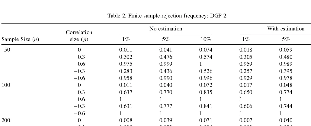 Table 2. Finite sample rejection frequency: DGP 2