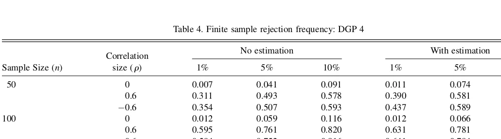Table 4. Finite sample rejection frequency: DGP 4