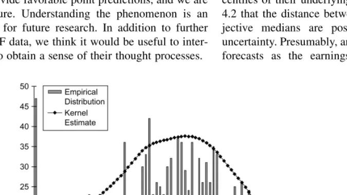 Figure 3. Empirical distribution of point-forecast percentiles (GDP growth).