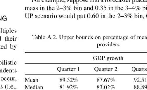 Table 7. Persistence of point-forecast percentiles