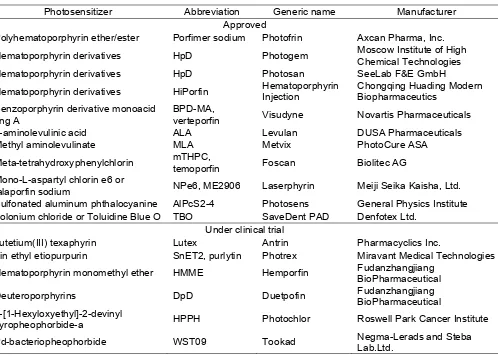 Table 1. Comparison of the photophysical properties of the first and second generation of photosensitizers [38, 39] 