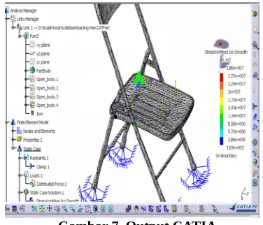 Gambar 7. Output CATIA
