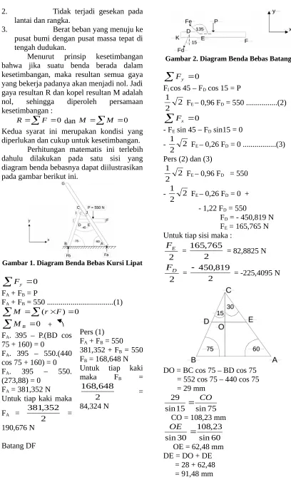 Gambar 2. Diagram Benda Bebas Batang DF