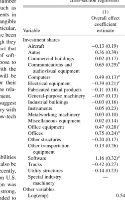 Table 5. Interactions between capital types and labor in 1998cross-section regression
