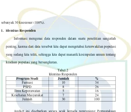 Tabel 2Identitas Responden