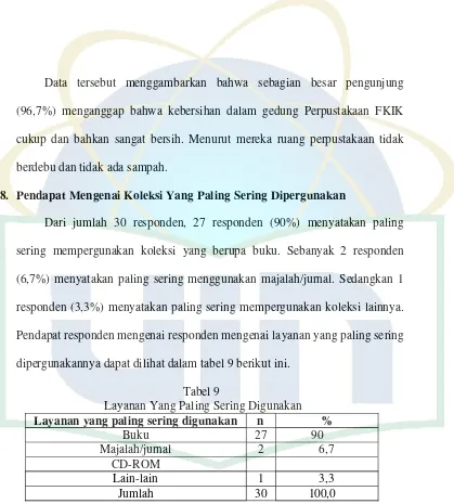 Tabel 9Layanan Yang Paling Sering Digunakan