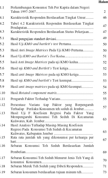 Tabel 4.2 Karakteristik Responden Berdasarkan Tingkat