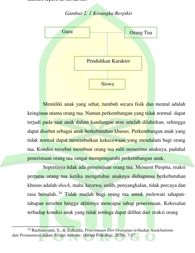 Gambar 2. 1 Kerangka Berpikir 