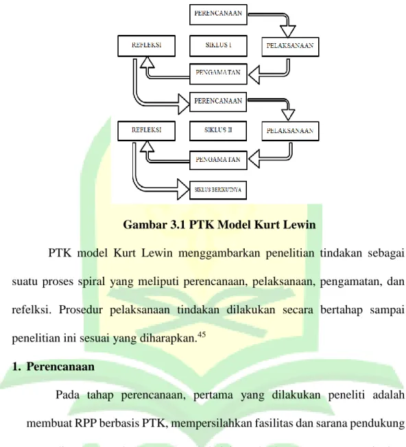 Gambar 3.1 PTK Model Kurt Lewin 