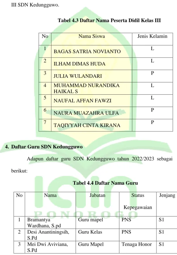 Tabel 4.3 Daftar Nama Peserta Didil Kelas III 