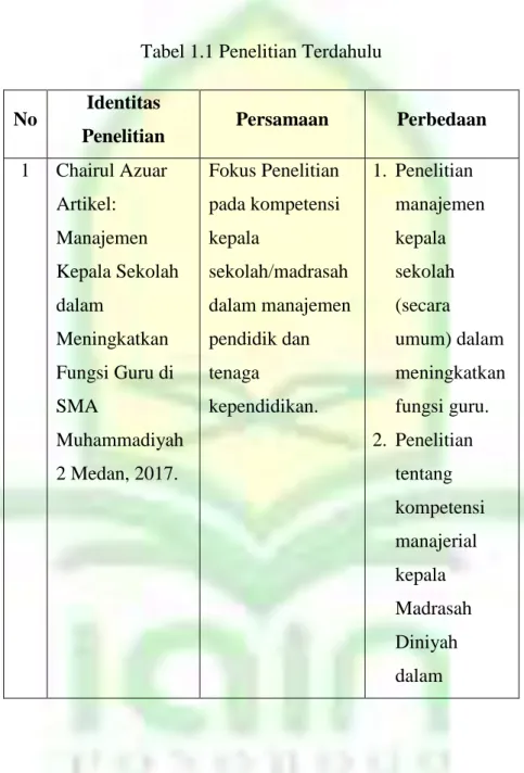Tabel 1.1 Penelitian Terdahulu 