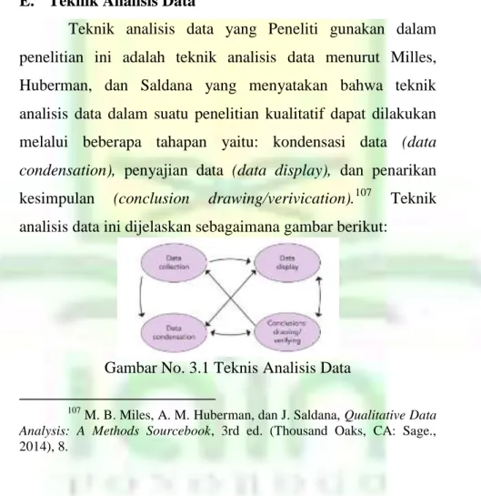 Gambar No. 3.1 Teknis Analisis Data                                                             