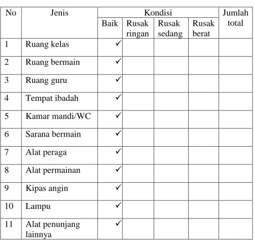 Tabel 4.4 Perlengkapan Sarana dan Prasarana  