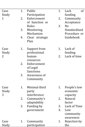 Table 2. Supporting and Inhibiting factors  Case 