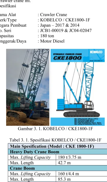 Gambar 3. 1. KOBELCO / CKE1800-1F Tabel 3. 1. Spesifikasi KOBELCO / CKE1800-1F