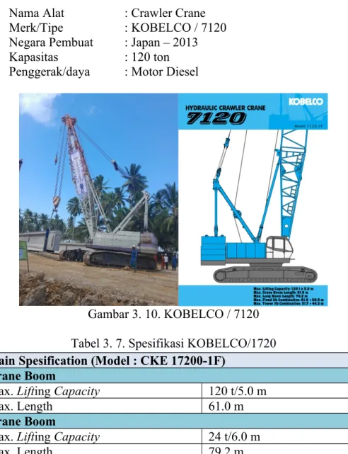 Gambar 3. 10. KOBELCO / 7120 Tabel 3. 7. Spesifikasi KOBELCO/1720 Main Spesification (Model : CKE 17200-1F)