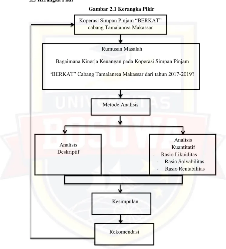 Gambar 2.1 Kerangka Pikir 