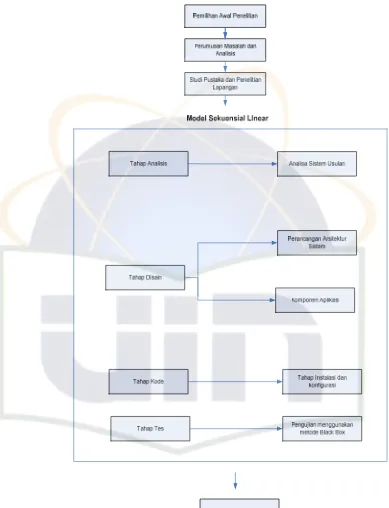 Gambar 3.2 Ilustrasi Metode Penelitian pada Implementasi Nagios 