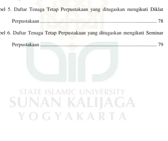 Tabel 1. Kriteria Informan Penelitian ..................................................................