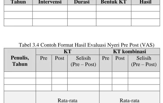 Tabel 3.4 Contoh Format Hasil Evaluasi Nyeri Pre Post (VAS)  Penulis, 