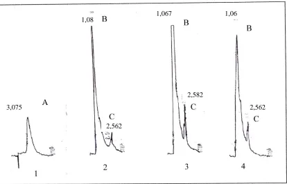 Figure 5. The HPLC analysis on metabolites resulting from decolorization of Orange II by E