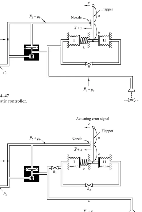 B–4–6. Figure 4–47 shows a pneumatic controller. The sig- sig-nal e is the input and the change in the control pressure  is the output