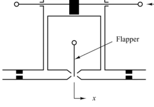 diagram of the system of Figure 4–50 and then find the trans- trans-fer function between y and x, where x is the air pressure and y is the displacement of the power piston.