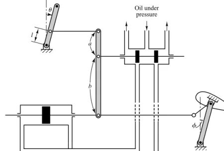 B–4–9. Figure 4–51 is a schematic diagram of an aircraft elevator control system. The input to the system is the  de-flection angle u of the control lever, and the output is the  el-evator angle  f 