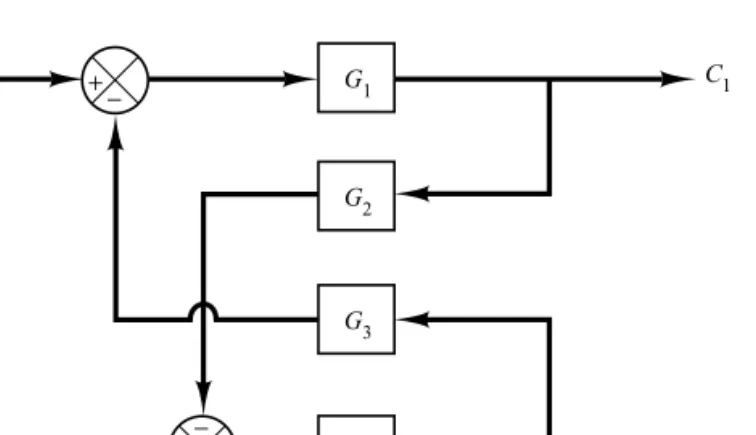 A–2–5. Figure 2–24 shows a system with two inputs and two outputs. Derive C 1 (s)/R 1 (s), C 1 (s)/R 2 (s), C 2 (s)/R 1 (s), and C 2 (s)/R 2 (s)