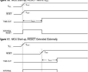 Figure 17.  MCU Start-up, RESET Extended Externally