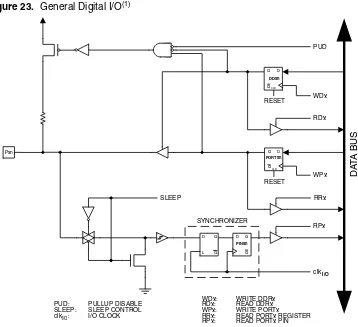 Figure 23.  General Digital I/O(1)