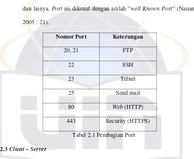 Tabel 2.1 Pembagian Port 