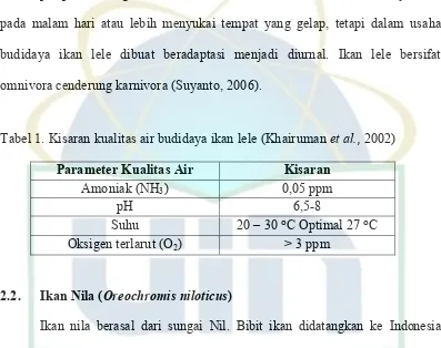 Tabel 1. Kisaran kualitas air budidaya ikan lele (Khairuman et al., 2002)